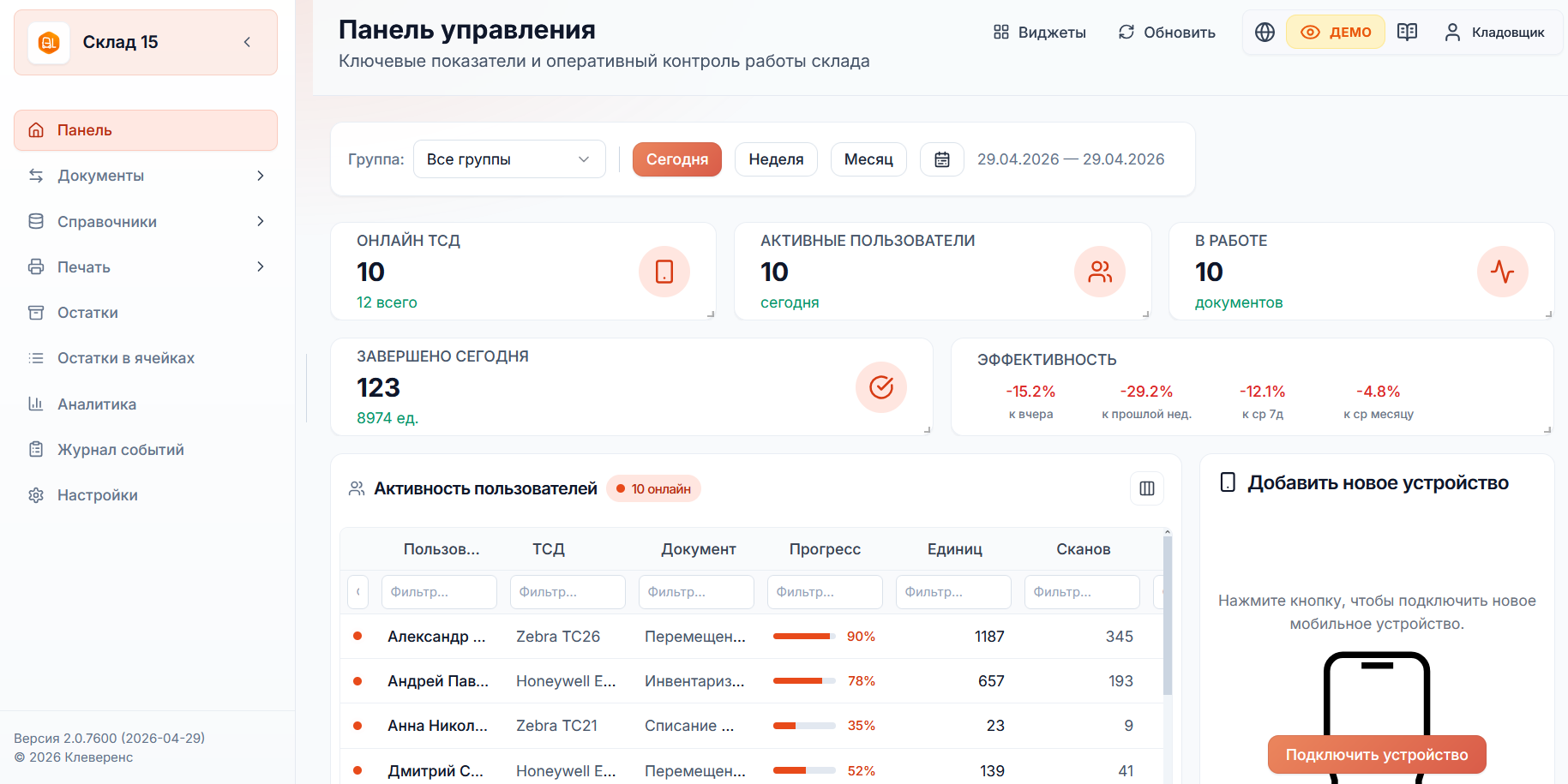 Вся аналитика и контроль персонала — в веб-панели «Склада 15»